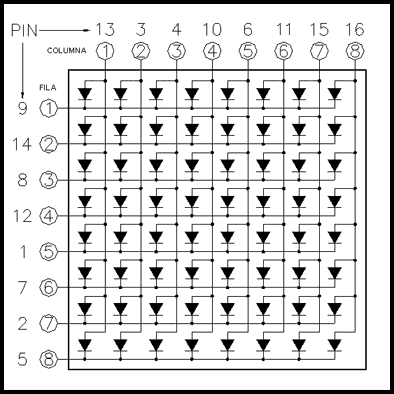 Esquema Matriz 8x8