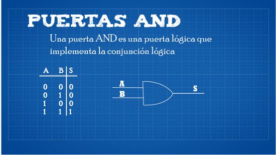 Puerta AND, un tipo de puertas lógicas