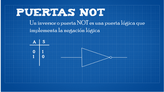 Puerta NOT, un tipo de puertas lógicas