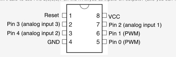 Attiny85 pinout