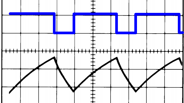 555 waveForm Fuente: Texas Instruments