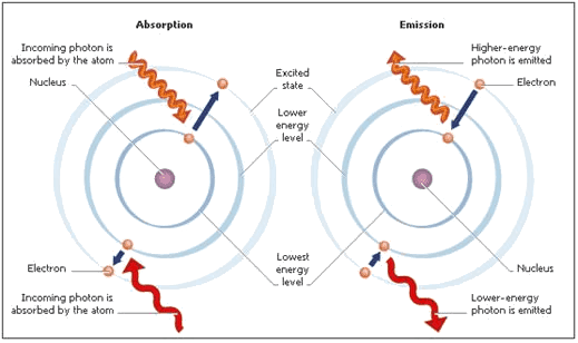 photonVsElectron Fuente: energygroove