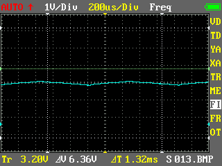 PWM salida analogica en Osciloscopio