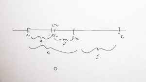 Lee más sobre el artículo Tipos de ADC, aproximándose como Flash