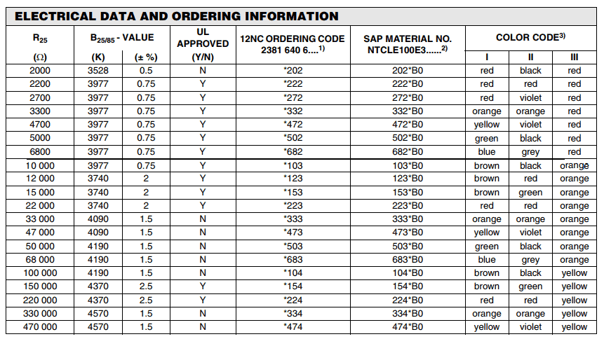 Tabla de valores NTC de Vishay