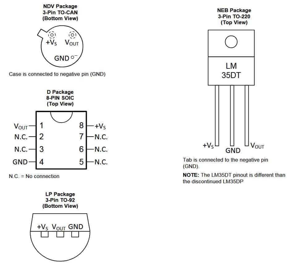 PinOut sensor temperatura Fuente: Datasheet Texas Instruments